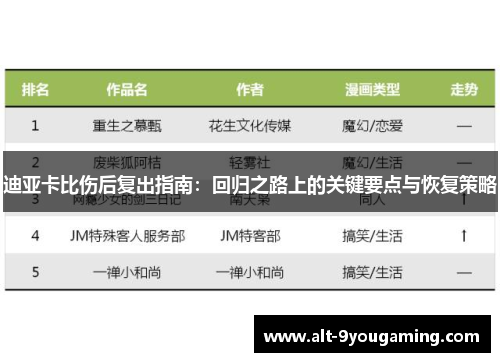 迪亚卡比伤后复出指南：回归之路上的关键要点与恢复策略