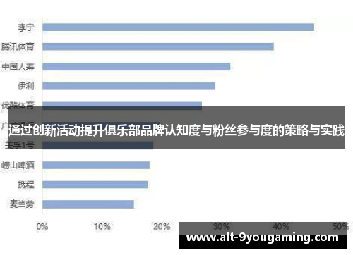通过创新活动提升俱乐部品牌认知度与粉丝参与度的策略与实践