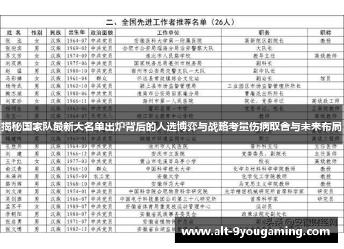 揭秘国家队最新大名单出炉背后的人选博弈与战略考量伤病取舍与未来布局